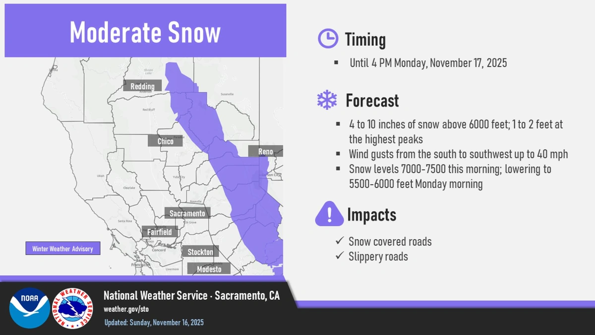 The Reality of Sacramento's Climate