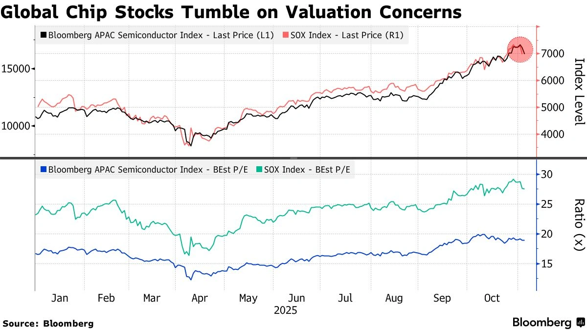 The "Why" | Decoding the Chip Stock Bloodbath