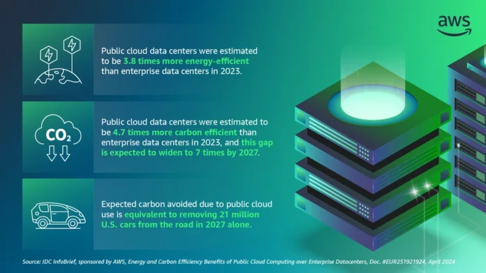 Data Center Energy Efficiency