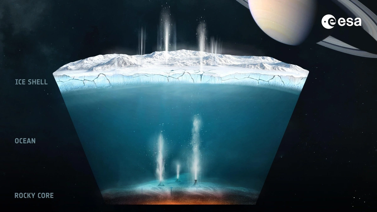 Why Enceladus' Heat Transfer Matters