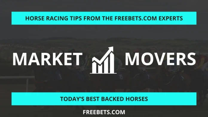 Market Movers