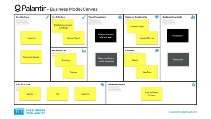 Palantir SWOT Analysis