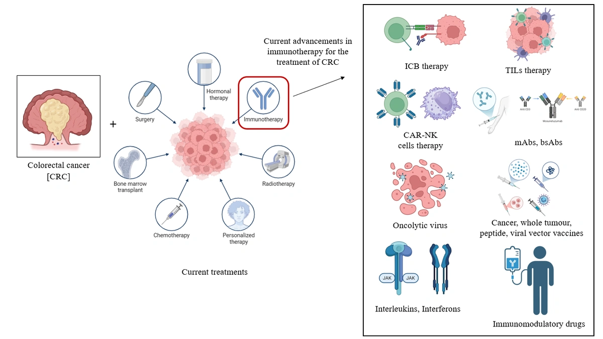 The Two Walls of Defense