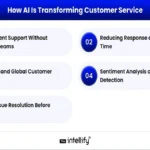 AI is Reshaping Customer Support. Here's Why.