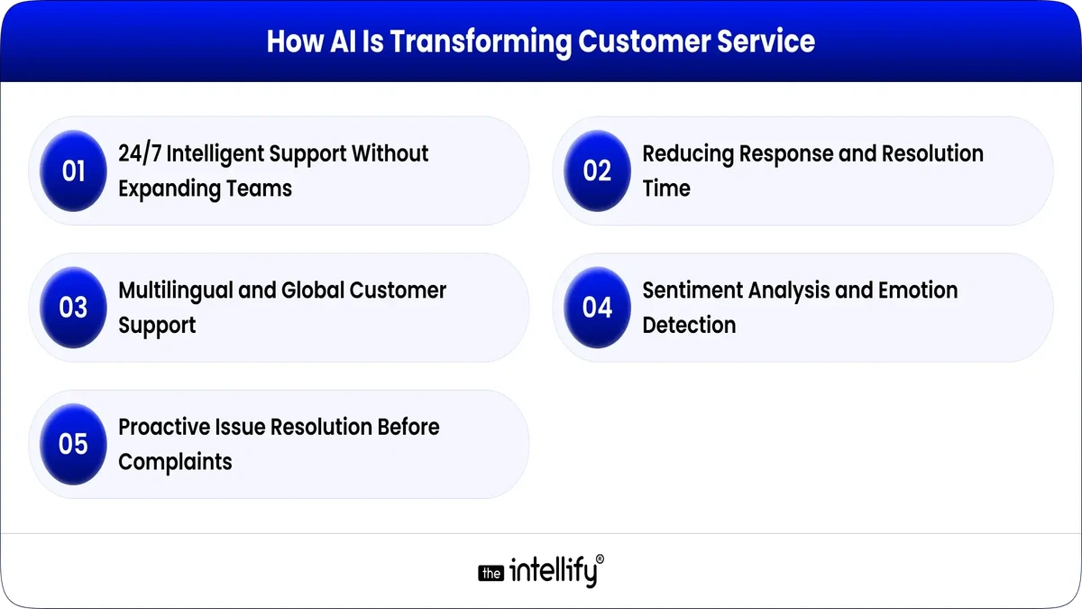AI is Reshaping Customer Support. Here's Why.