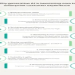 Generative AI | Your Business Will Never Be the Same